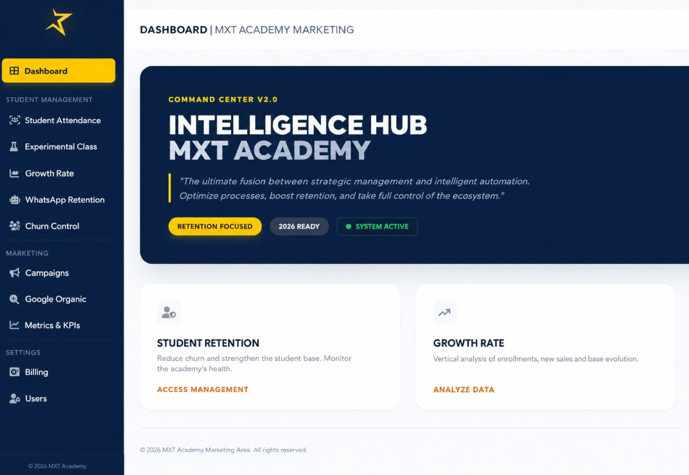 Management dashboard developed for MXT Academy